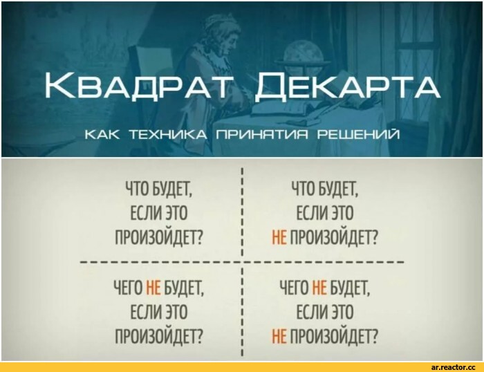 ﻿Квадрат
КАК ТЕХНИКА ПРи
НТО БУДЕТ, ЕСЛИ ЗТО ПРОИЗОЙДЕТ?
НЕГО НЕ БУДЕТ, ЕСЛИ ЗТО ПРОИЗОЙДЕТ?
Декарта
1НПТИЯ РЕШЕНИЙ
ЧТО БУДЕТ, ЕСЛИ ЭТО НЕ ПРОИЗОЙДЕТ?
ЧЕГО НЕ БУДЕТ.
ЕСЛИ ЭТО НЕ ПРОИЗОЙДЕТ?,Anime,RDR, Reshotka Democratic Republic,фэндомы