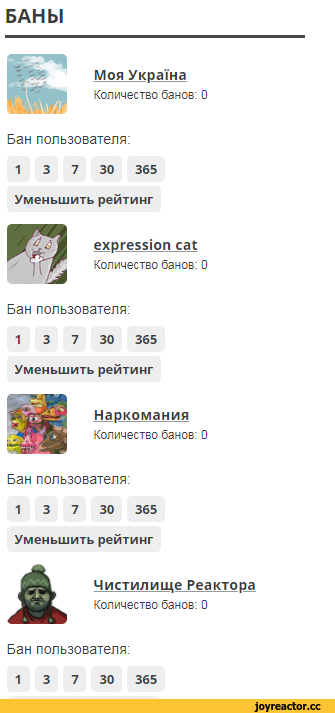 ﻿БАНЫ
Моя УкраТна
Количество банов: О
Бан пользователя:
1	3	7	30	365
Уменьшить рейтинг
expression cat
Количество банов: О
Бан пользователя:
1	3	7	30	365
Уменьшить рейтинг
Наркомания
Количество банов: О
Бан пользователя:
1	3	7	30	365
Уменьшить рейтинг
Чистилище Реактора
Количество