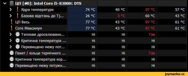 ﻿V
Ш. ЦП [#0]: Intel Core ¡5-8300Н: DTS	
> f Ядра температури	74 °С
> f Базова вщстань до Tj...	26 °С
I ЦП Весь	77 °С
f Core Максимум	77 °С
> б Теплове дроселюванн...	Hi
> б Критична температура ...	Hi
> б Перевищено межу пот...	Hi
б Пакет / юльце терм1чного ...	Hi
б Критична температура