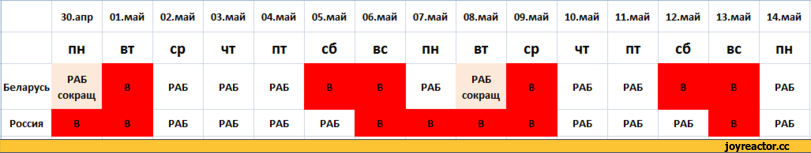 ﻿	ЗО.апр	01.май	02.май
	ПН	ВТ	ср
Беларусь	РАБ сокращ	В	РАБ
Россия	В	в	РАБ
03.май	04. май	ОБ.май	06.май
чт	ПТ	сб	ВС
РАБ	РАБ	В	В
РАБ	РАБ	РАБ	в
07.май	08.май	09.май	10.май
ПН	ВТ	ср	чт
РАБ	РАБ сокращ	В	РАБ
В	В	в	РАБ
11.май	12.май	13.май	14.май
ПТ	сб	ВС	ПН
РАБ	В	В	РАБ
РАБ	РАБ	В	РАБ,сделал