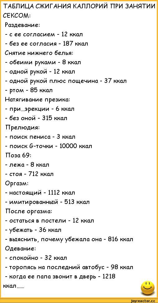 ﻿ТАБЛИЦА СЖИГАНИЯ КАЛЛОРИЙ ПРИ ЗАНЯТИИ СЕКСОМ:
Раздевание:
-	с ее согласием - 12 ккал
-	без ее согласия - 187 ккал Снятие нижнего белья:
-	обеими руками - 8 ккал
-	одной рукой -12 ккал
-	одной рукой плюс пощечина - 37 ккал
-	ртом - 85 ккал Натягивание презика:
-	при...эрекции - 6 ккал
-	без